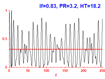 Survival probability